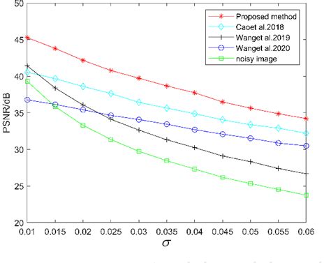 PDF A Nonuniformity Correction Method Based On 1D Guided Filtering