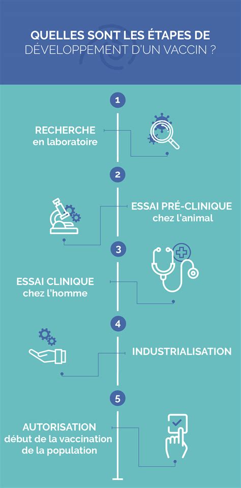 Qu Est Ce Qu Un Essai Clinique Dans Le Cadre D Un Vaccin Covireivac