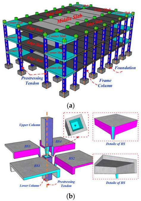 Buildings Free Full Text The Cyclic Performance And Macro