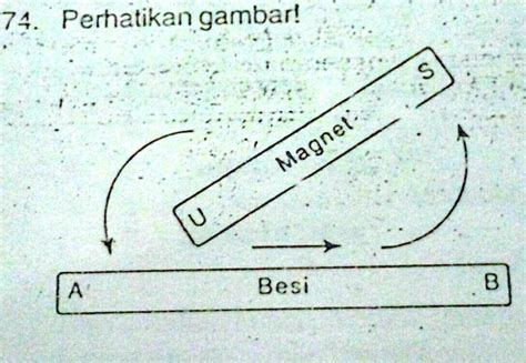 Solved Batang Besi Ab Dibuat Magnet Dengan Digosok Berulang Ulang
