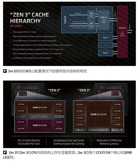从“推土机”到zen后的又一次次重大升级 Amd Zen 3架构锐龙5000系列处理器首发评测参考网