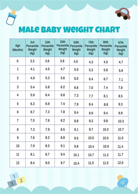Boy Baby Weight Chart