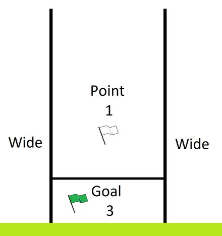 scoring  gaelic games wikipedia