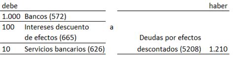 Letra de cambio Definición Ejemplo y contabilidad