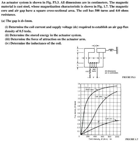 SOLVED An Actuator System Is Shown In Fig P3 3 All Dimensions Are In