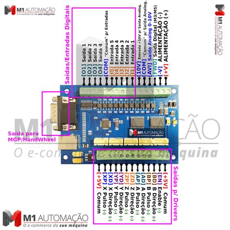 .: Interface Placa Controladora CNC Porta USB 5 Eixos BL BlueSky ...