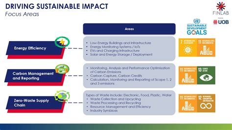 Greentech Accelerator By The Finlab Powered By Uob Nordic Innovation