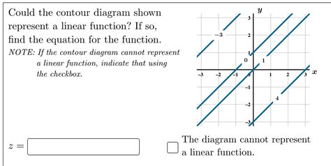 Solved Could The Contour Diagram Shown Represent A Linear Chegg