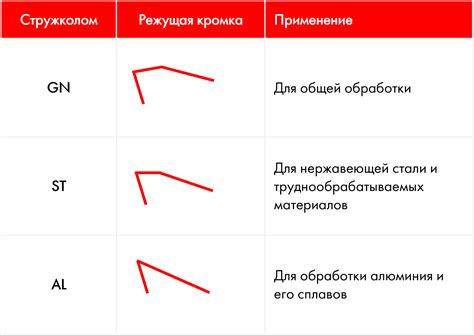Новинка: фрезерные пластины TPKT16 и корпуса