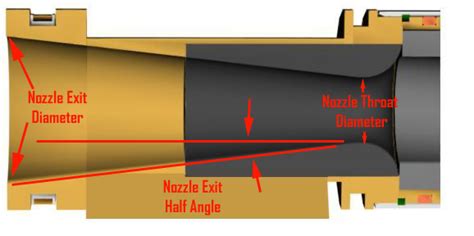 rocket motor nozzle geometry
