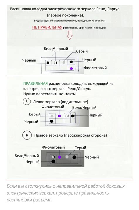 Зеркала гранта на ларгусе от солина авто — Lada Largus Cross, 1,6 л ...