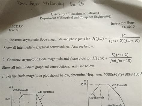 Solved Construct Asymptotic Bode Magnitude Plot And Phase Chegg