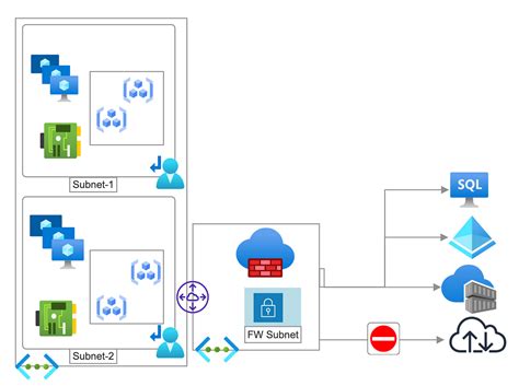 Configure Azure Firewall With Aks Egress Traffic Using Terraform By