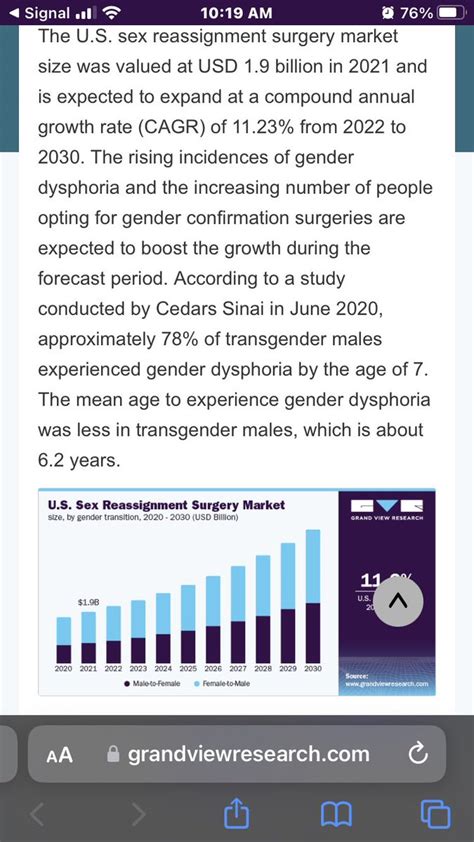 Alphabet Man On Twitter The U S Sex Reassignment Surgery Market