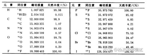 质谱mass Spectrometry质谱分析 知乎