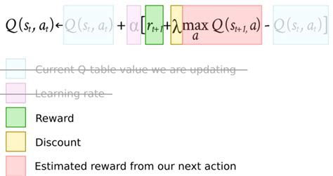 Reinforcement Learning Tutorial Part Basic Deep Q Learning