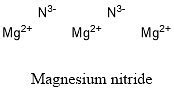 Magnesium Nitride Formula: Structure, Properties