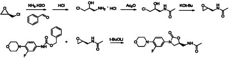 Environment Friendly Synthesis Method Of Linezolid And Intermediate