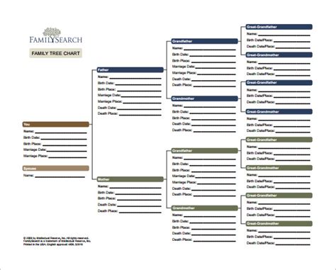 family generations chart