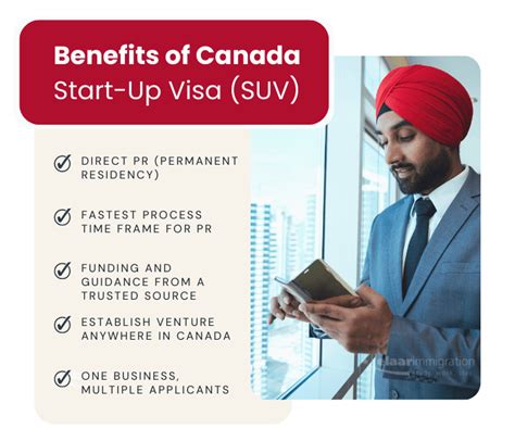 Canada Start Up Visa Program SUV Canada Immigration