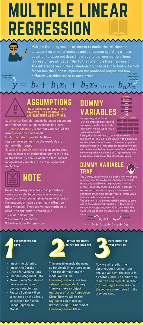 10 Most Used Machine Learning Algorithms In Python With Code