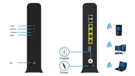 Eazy Router Das Leisten Connect Box Und Compal Ch7466ce