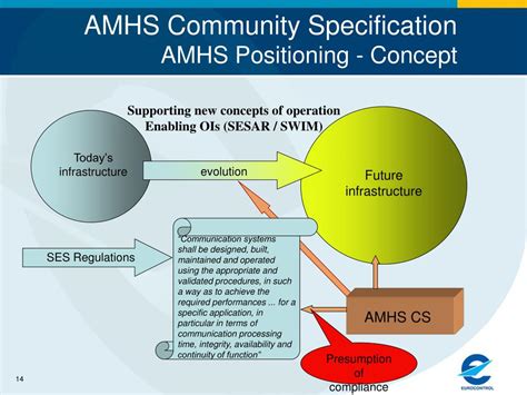amhs community specification powerpoint