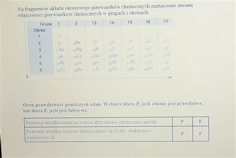 Na Teraz Szybko Potrzebuje Pomocy Chemia Kl7 Pierwiastki Brainly Pl