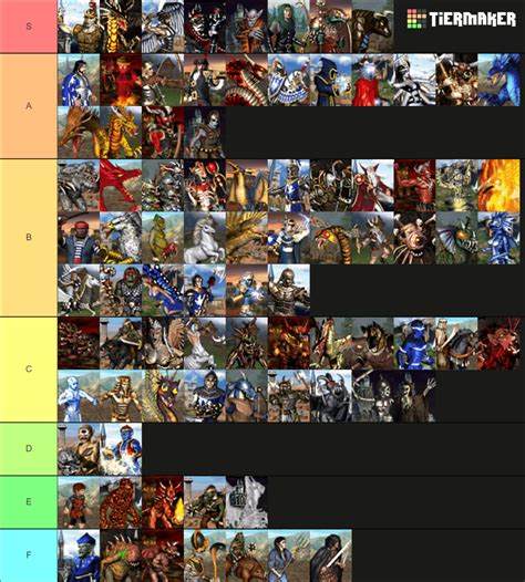 I Created A Tier List Of Creatures From Heroes Of Might And Magic 3 And