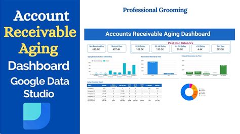 Account Receivable Aging Dashboard In Google Data Studio Youtube