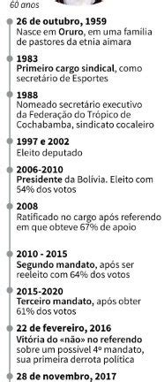 Quem Nasce Em Tem Quantos Anos Em Vivendobauru Br