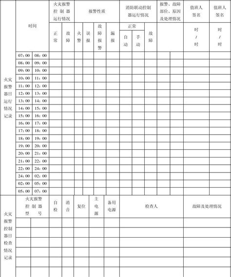 消防控制室值班员记录表word文档在线阅读与下载无忧文档