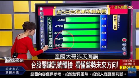 外資狂賣944億 台股空襲警報響 台幣緩升台股多頭不變 新聞時事｜