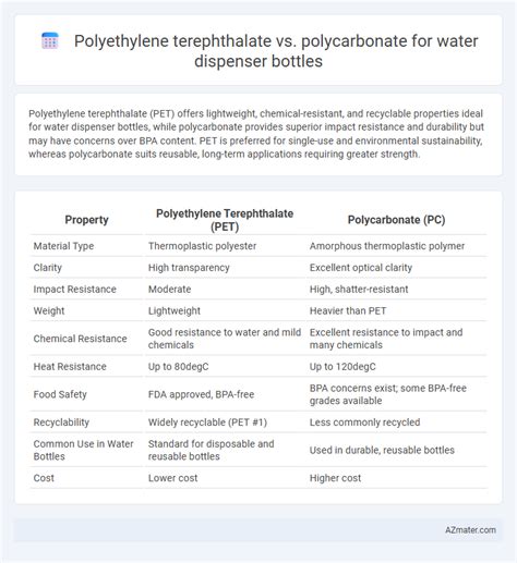 Polyethylene Terephthalate Vs Polycarbonate For Water Dispenser