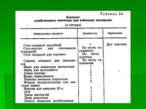 Организация ремонта вещевого имущества в воинской части. Ремонт швейных ...
