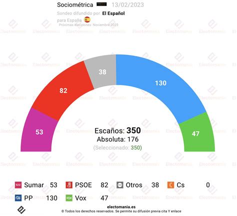 Tu Cuñao de Vox on Twitter RT manudh1994 Que nadie tenga ni una