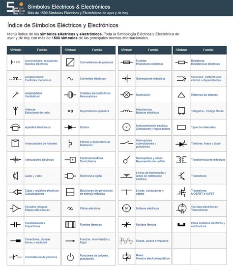 Interpretacion De Diagramas Electricos Y Su Simbologia Diagr