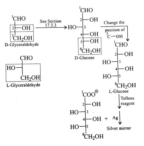 L Glucose Structure