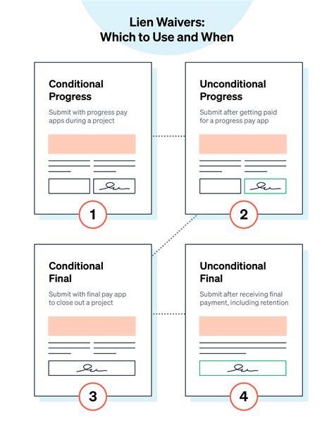 The Ultimate Guide To Construction Lien Waivers For Subcontractors