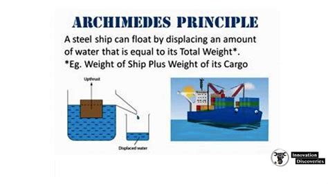 Archimedes Principle For Kids