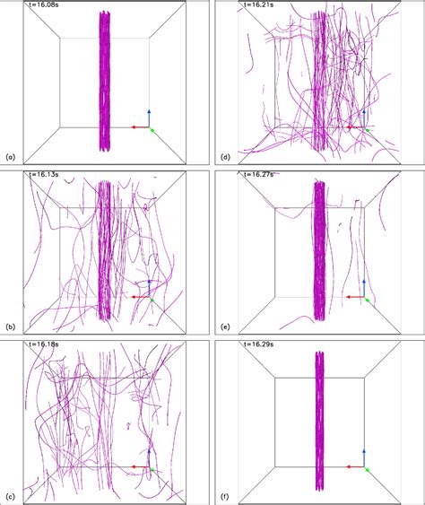 Figure 2 From Exploring The Generation And Annihilation Of Three