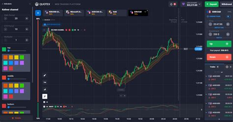 How To Trade 1 Minute Binary Options Guide For Beginners