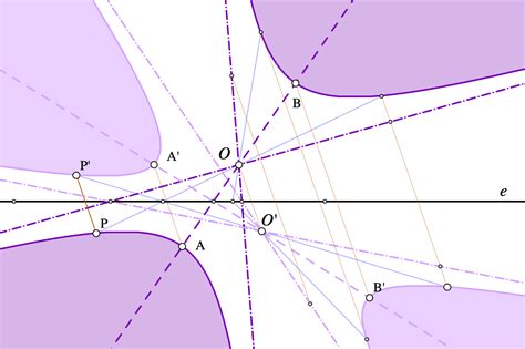 Geometria Hipérbole Afim De Outra Vértices Eixos Assíntotas