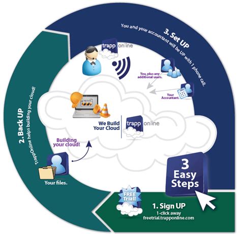 How A Sage 100 Cloud Boosts Success Trapp Technology