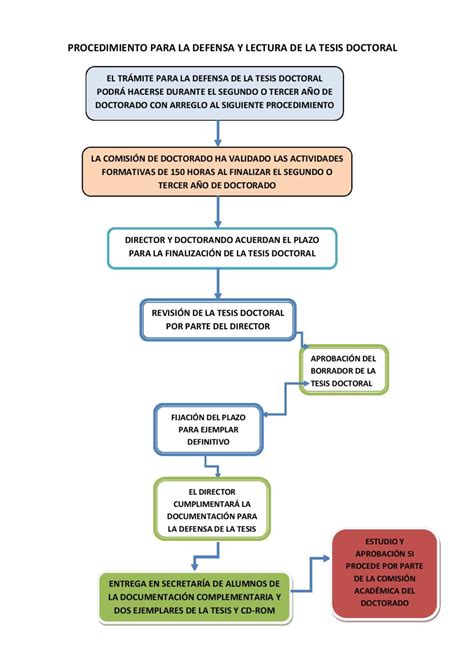 Esquema De Una Tesis ¡fotos And Guía 2024