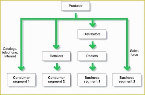 Supply Chain Diagram Template Free Of Supply Chain Flowchart for Check ...