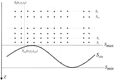 A Fully Automatic DEXP Method for Gravity Data and Its Application on a ...