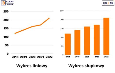 Wizualizacja Danych Wykresy Zasady Tworzenia Rodzaje I Zastosowanie