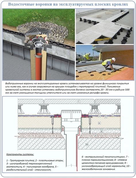 Водосток плоской кровли: наружный и внутренний способы устройства