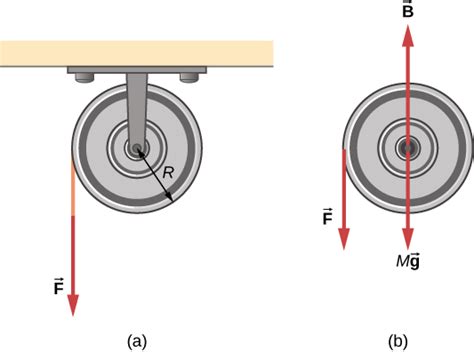 Work And Power For Rotational Motion University Physics Volume 1